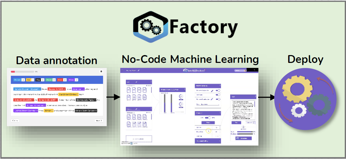 Case Study: Intelligent RPA with Factory AI